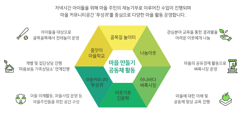 마을만들기 공동체 활동:저녁시간 아이들을 위해 마을 주민의 재능기부로 수업이 진행되며 마을커뮤니티공간 '푸성귀'를 중심으로 다양한 마을 활동 운영합니다.